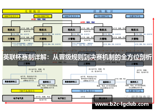 英联杯赛制详解：从晋级规则到决赛机制的全方位剖析