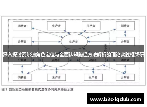 深入探讨瓦尔迪角色定位与全面认知路径方法解析的理论实践框架研
