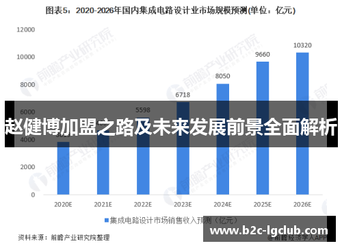 赵健博加盟之路及未来发展前景全面解析