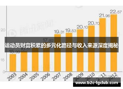 运动员财富积累的多元化路径与收入来源深度揭秘 运动员财富积累的多元化路径与收入来源深度揭秘
