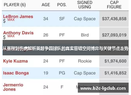 从赛程到伤病解析英超争四球队的真实容错空间博弈与关键节点走势