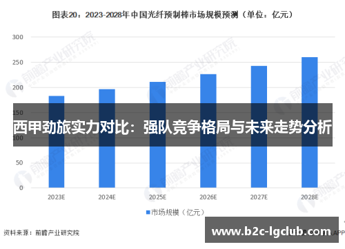 西甲劲旅实力对比：强队竞争格局与未来走势分析