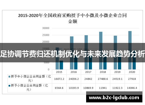 足协调节费归还机制优化与未来发展趋势分析