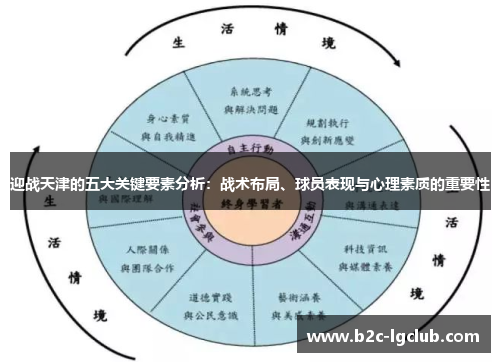 迎战天津的五大关键要素分析：战术布局、球员表现与心理素质的重要性