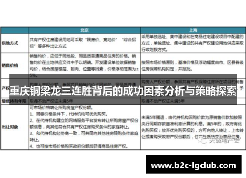重庆铜梁龙三连胜背后的成功因素分析与策略探索