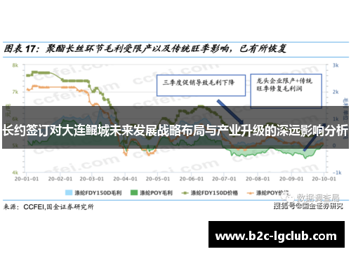 长约签订对大连鲲城未来发展战略布局与产业升级的深远影响分析